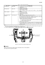 Предварительный просмотр 25 страницы Azbil ACTIVAL FVY5130J Specifications & Instructions