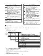 Предварительный просмотр 3 страницы Azbil ACTIVAL VY51 Series Specifications & Instructions