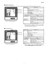 Предварительный просмотр 7 страницы Azbil ACTIVAL+ Specifications & Instructions