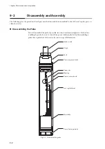 Предварительный просмотр 40 страницы Azbil ALTJ 9000 Series User Manual