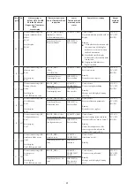 Preview for 49 page of Azbil ATT085 User Manual