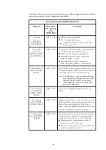 Preview for 87 page of Azbil ATT085 User Manual