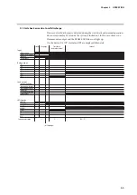 Preview for 37 page of Azbil AUR450C User Manual