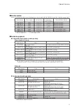 Предварительный просмотр 11 страницы Azbil AUR890 Series User Manual