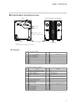 Предварительный просмотр 19 страницы Azbil AUR890 Series User Manual