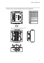 Предварительный просмотр 21 страницы Azbil AUR890 Series User Manual