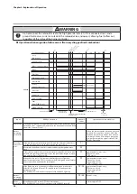 Предварительный просмотр 36 страницы Azbil AUR890 Series User Manual