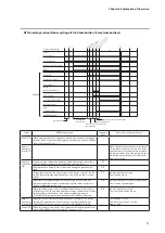 Предварительный просмотр 39 страницы Azbil AUR890 Series User Manual