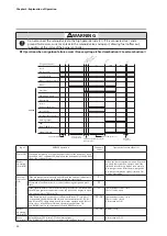 Предварительный просмотр 40 страницы Azbil AUR890 Series User Manual