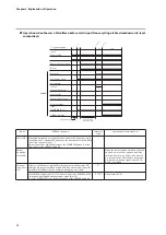 Предварительный просмотр 42 страницы Azbil AUR890 Series User Manual