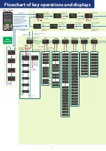 Предварительный просмотр 2 страницы Azbil C35 Quick Reference Manual