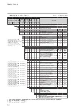 Предварительный просмотр 22 страницы Azbil C7G Installation And Configuration Manual