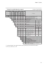 Предварительный просмотр 23 страницы Azbil C7G Installation And Configuration Manual