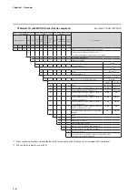 Предварительный просмотр 24 страницы Azbil C7G Installation And Configuration Manual