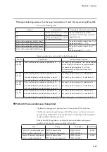 Предварительный просмотр 117 страницы Azbil C7G Installation And Configuration Manual