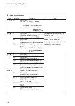 Предварительный просмотр 248 страницы Azbil C7G Installation And Configuration Manual