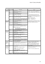 Предварительный просмотр 249 страницы Azbil C7G Installation And Configuration Manual