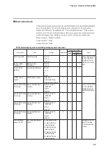 Предварительный просмотр 255 страницы Azbil C7G Installation And Configuration Manual