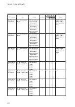 Предварительный просмотр 256 страницы Azbil C7G Installation And Configuration Manual