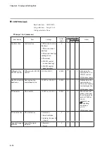 Предварительный просмотр 258 страницы Azbil C7G Installation And Configuration Manual