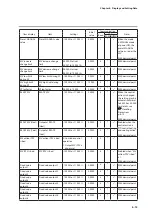 Предварительный просмотр 259 страницы Azbil C7G Installation And Configuration Manual