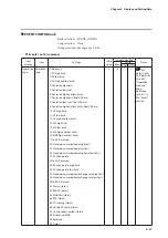 Предварительный просмотр 263 страницы Azbil C7G Installation And Configuration Manual