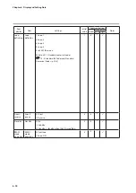 Предварительный просмотр 264 страницы Azbil C7G Installation And Configuration Manual