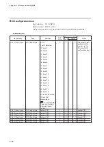 Предварительный просмотр 266 страницы Azbil C7G Installation And Configuration Manual