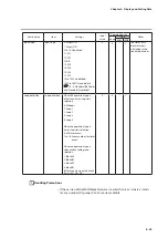 Предварительный просмотр 269 страницы Azbil C7G Installation And Configuration Manual