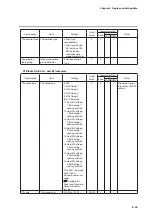 Предварительный просмотр 271 страницы Azbil C7G Installation And Configuration Manual