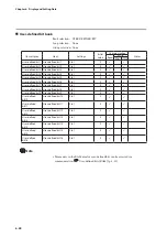 Предварительный просмотр 274 страницы Azbil C7G Installation And Configuration Manual