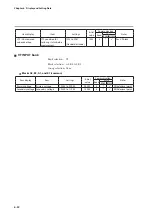 Предварительный просмотр 278 страницы Azbil C7G Installation And Configuration Manual