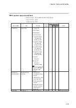 Предварительный просмотр 279 страницы Azbil C7G Installation And Configuration Manual