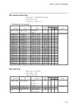 Предварительный просмотр 281 страницы Azbil C7G Installation And Configuration Manual