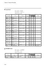 Предварительный просмотр 282 страницы Azbil C7G Installation And Configuration Manual