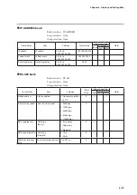 Предварительный просмотр 283 страницы Azbil C7G Installation And Configuration Manual