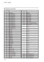 Предварительный просмотр 396 страницы Azbil C7G Installation And Configuration Manual