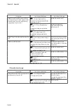 Предварительный просмотр 418 страницы Azbil C7G Installation And Configuration Manual