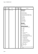 Предварительный просмотр 146 страницы Azbil DCP31 User Manual