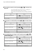 Предварительный просмотр 206 страницы Azbil DCP31 User Manual