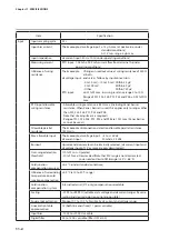 Предварительный просмотр 222 страницы Azbil DCP31 User Manual