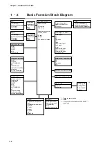 Preview for 16 page of Azbil dcp551 mark II User Manual