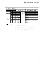 Preview for 29 page of Azbil dcp551 mark II User Manual