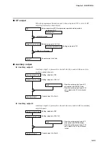 Preview for 91 page of Azbil dcp551 mark II User Manual