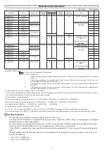 Предварительный просмотр 2 страницы Azbil ECM3000 Series User Manual