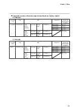 Предварительный просмотр 13 страницы Azbil F4Q User Manual