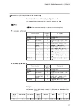 Предварительный просмотр 43 страницы Azbil F4Q User Manual