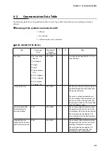 Предварительный просмотр 49 страницы Azbil F4Q User Manual