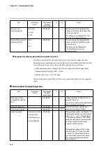 Предварительный просмотр 50 страницы Azbil F4Q User Manual