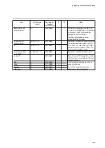 Предварительный просмотр 51 страницы Azbil F4Q User Manual